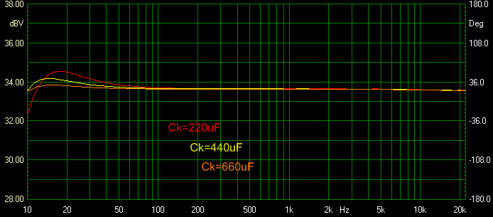 АЧХ усилителя в зависимости от ёмкости катодного конденсатора 