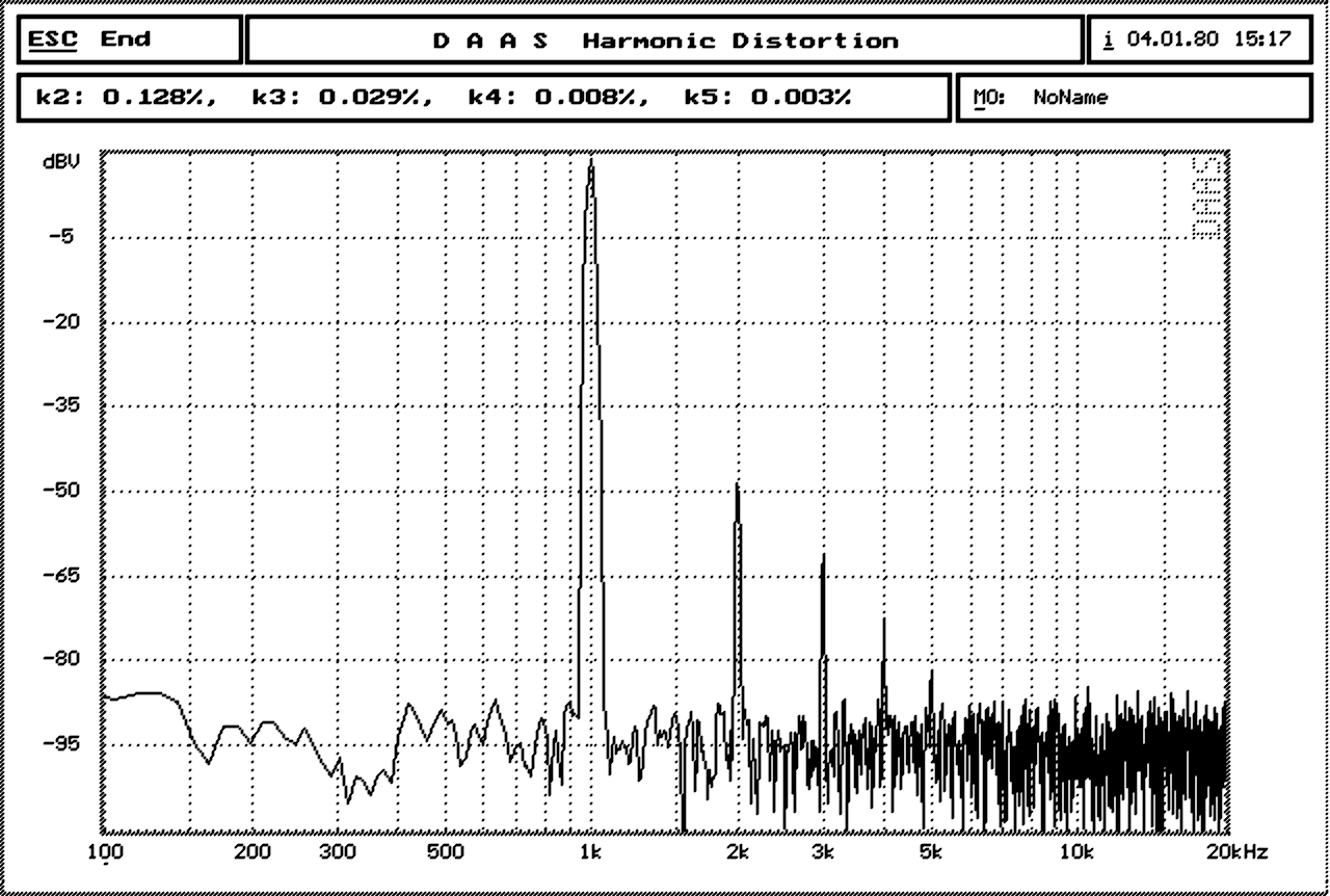 THD спектр лампового усилителя PP1C (Allen Wright) 
