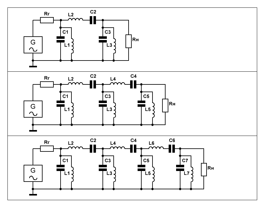 Схемы полосовых LC-фильтров 3-го, 5-го и 7-го порядков