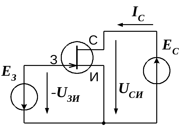 ВАХ обеднённых JFET и обогащённых MOSFET полевых транзисторов n-типа