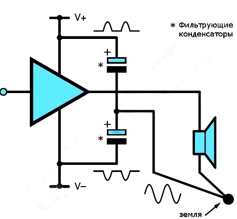 Подключение фильтрующих конденсаторов на плате УМЗЧ