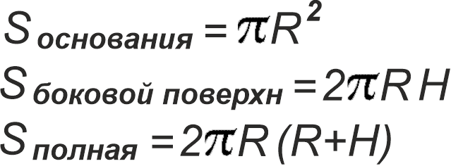 Формулы расчёта площади цилиндра 
