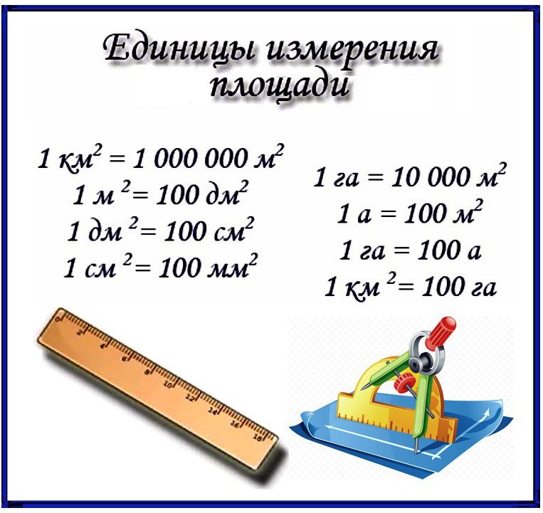 Единицы площади 
