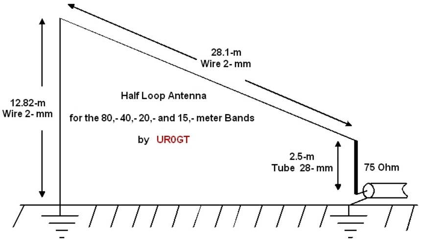 Конструкция полупетлевой антенны Николая Кудрявченко (UR0GT) на 80, 40, 20 и 15 метров