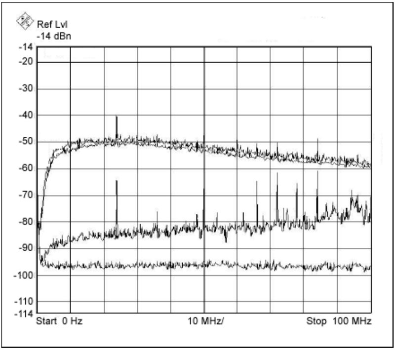Выходной спектр  широкополосного генератора белого шума 