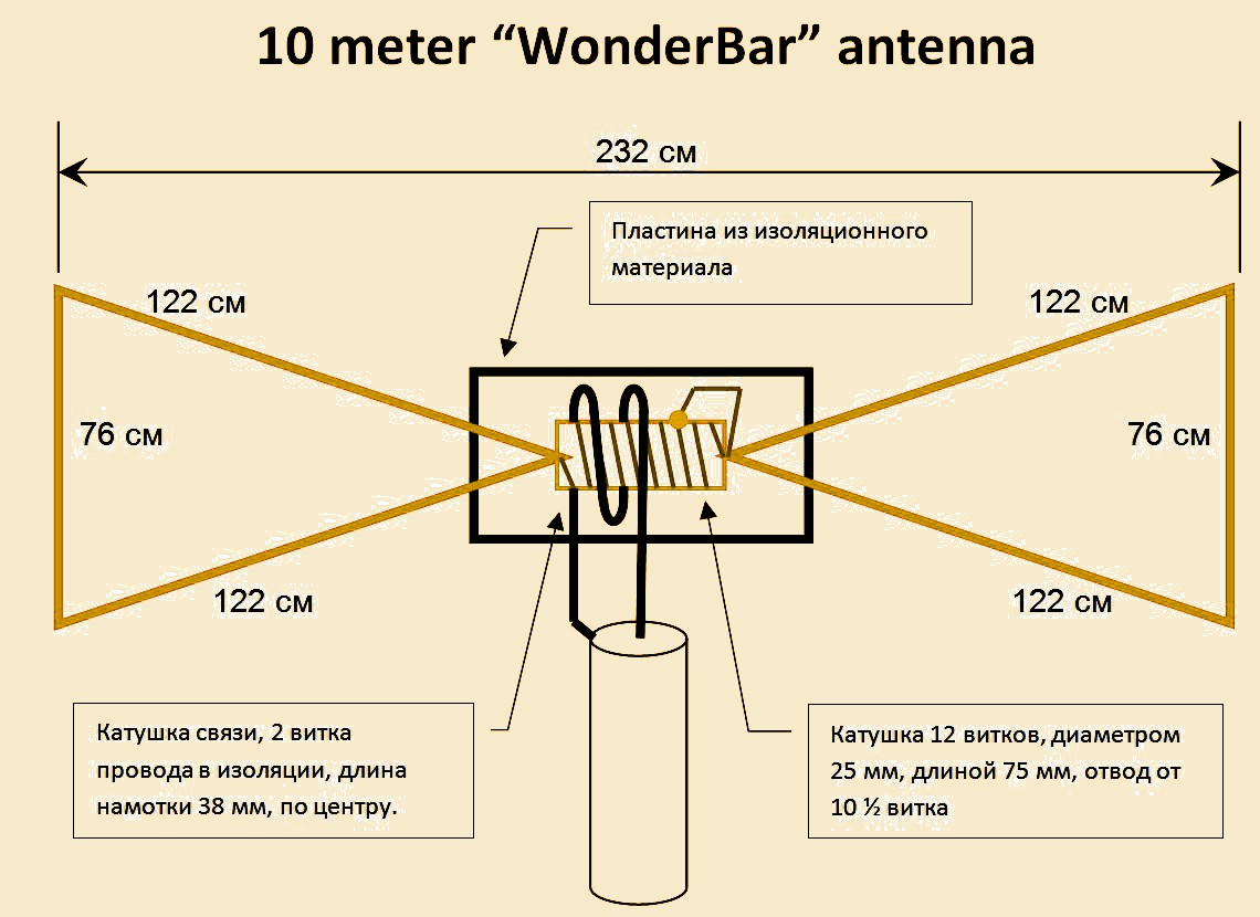 Чертёж антенны Wonder Bar с размерами для 10-метрового диапазона