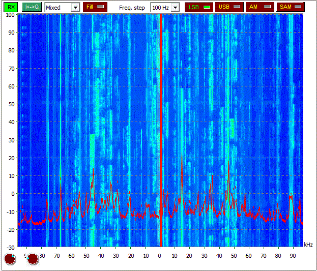 Схема SDR приёмника Полигон 