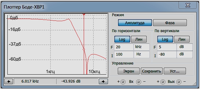 АЧХ LС-RС фильтра нижних частот (ФНЧ) с частотой среза 3 кГц 