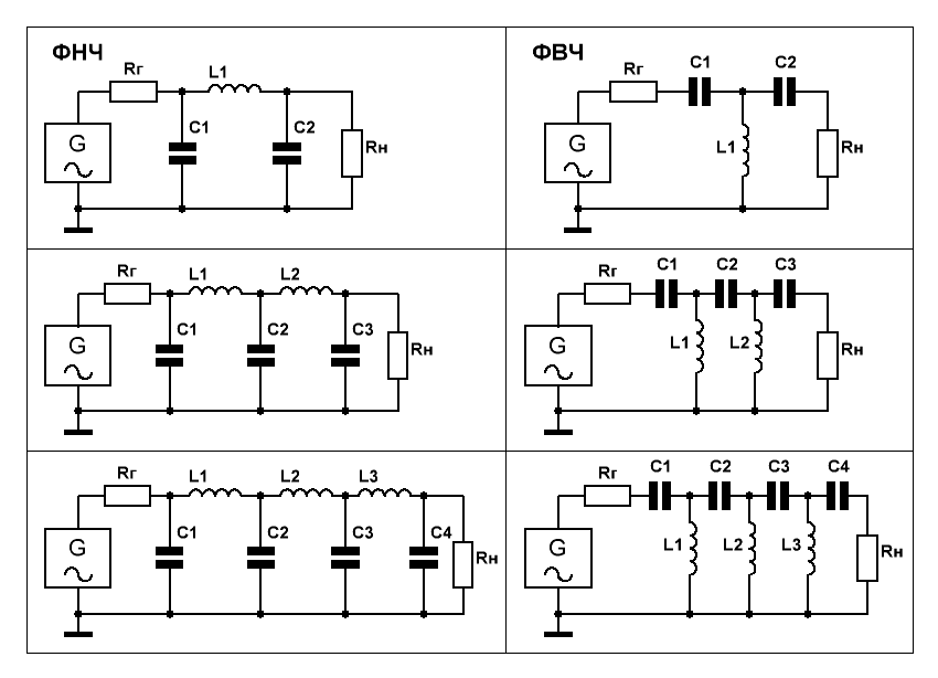 LC - фильтры нижних и верхних частот 3-го, 5-го и 7-го порядков