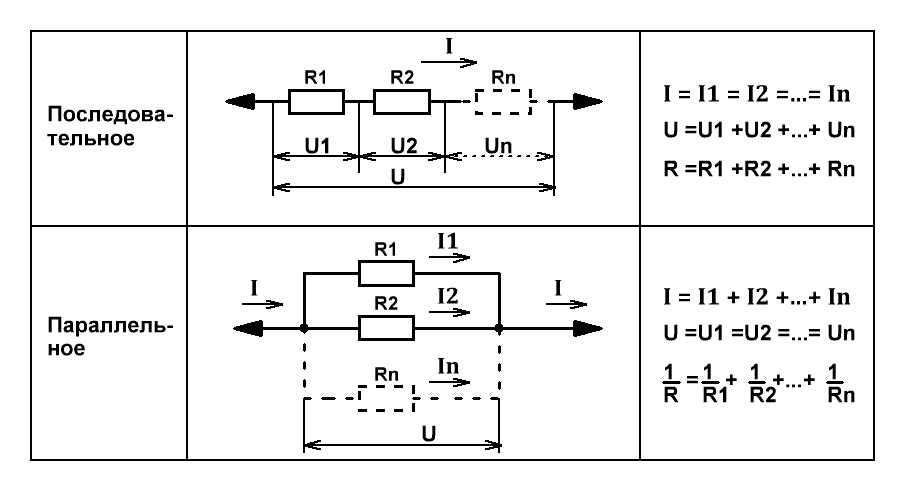 Параллельное соединение резисторов (проводников)