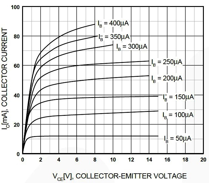 Статическая характеристика транзистора