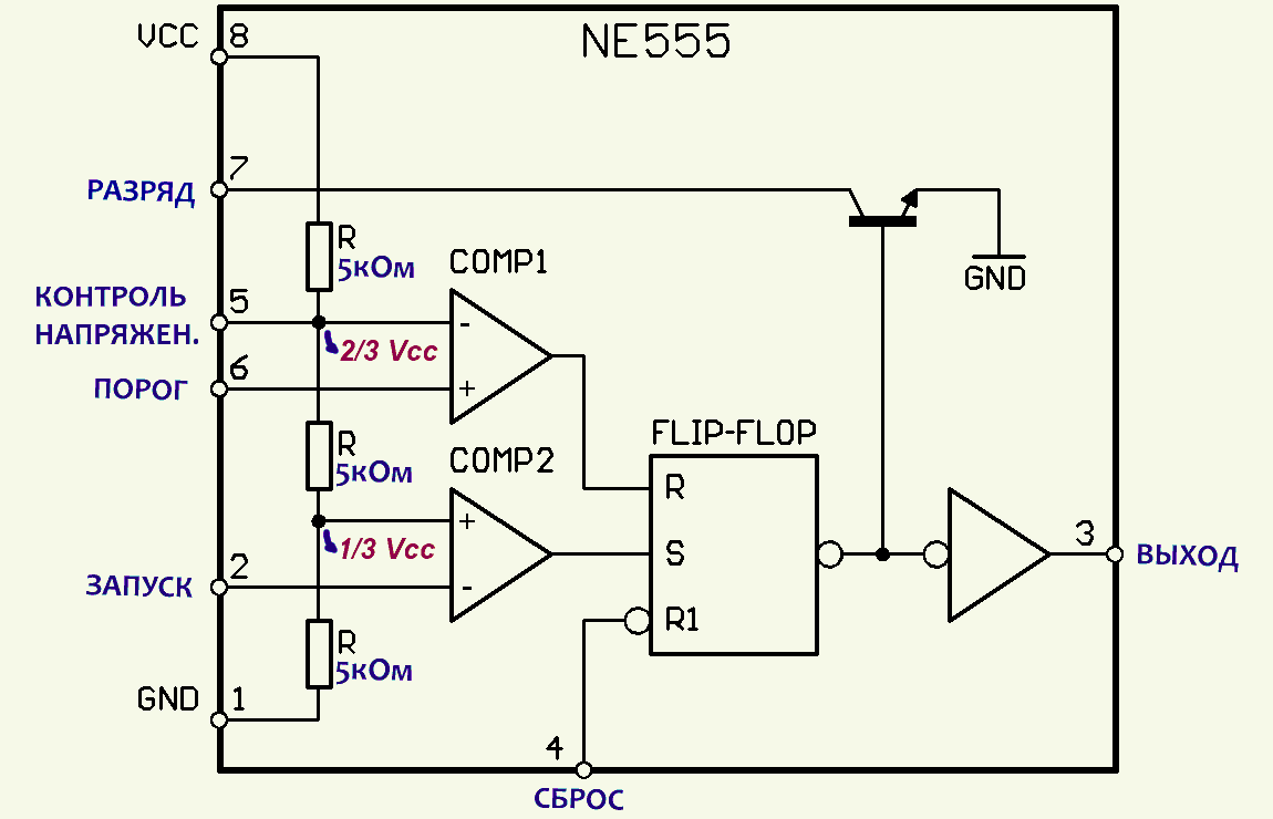 Структурная схема ИМС таймера NE555