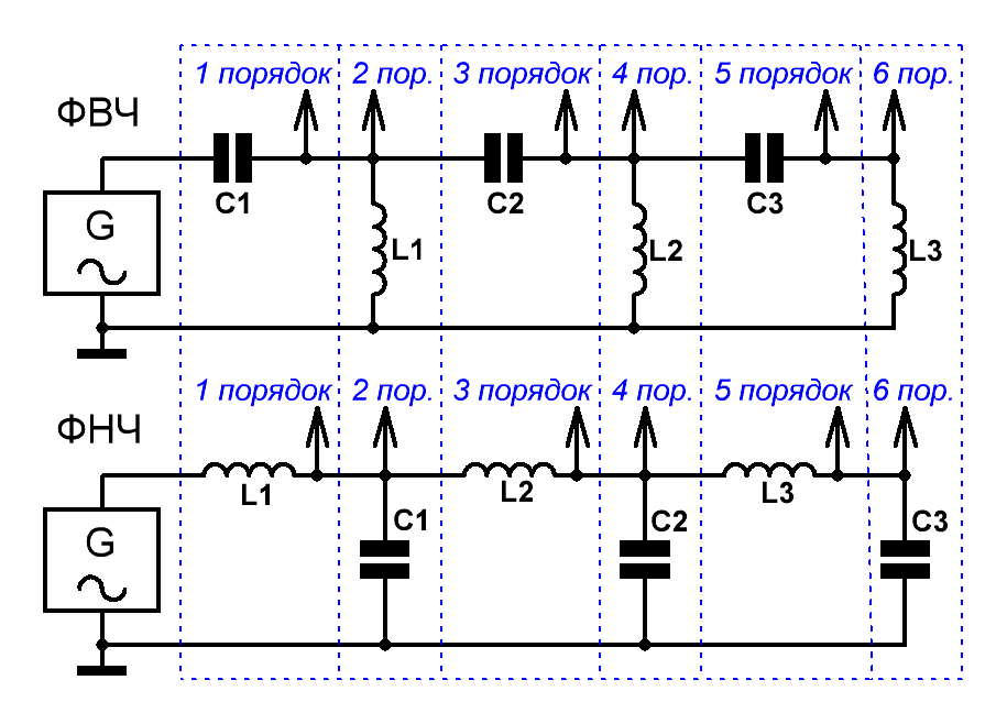Схемы фильтров верхних и нижних частот для динамиков
