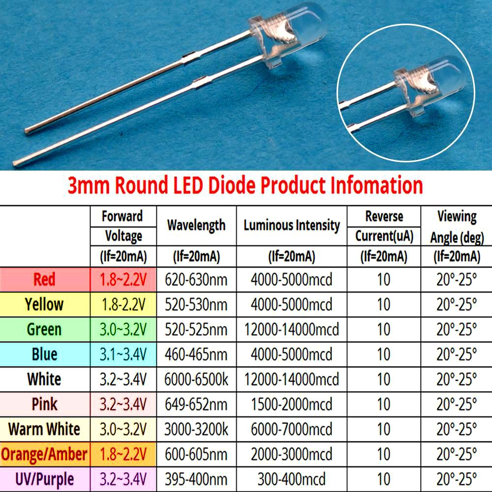 Характеристики 3мм светодиодов от одного из китайских производителей 