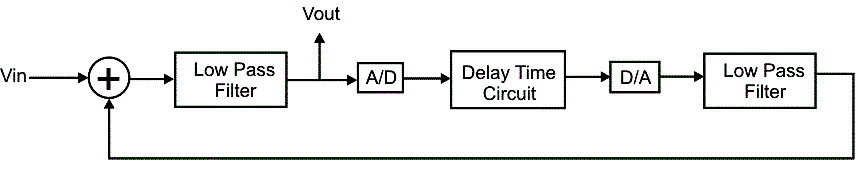 Блок-схема процессора эхо-сигналов на PT2399