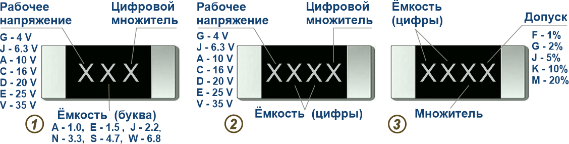 Основные виды нанесения маркировки SMD конденсаторов 