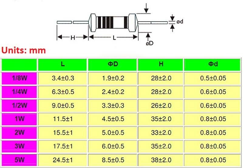Габариты выводных резисторов с цветовой маркировкой различной мощности