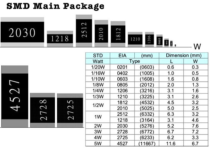 Таблица кодировки EIA-96