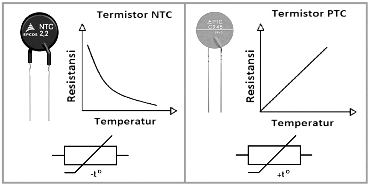 Обозначения на схеме и график зависимости сопротивления от температуры  NTC-термисторов 