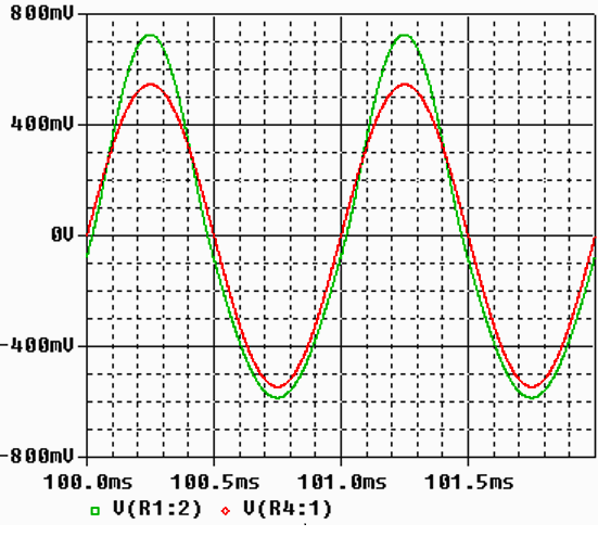 Пример асимметрии сигнала 